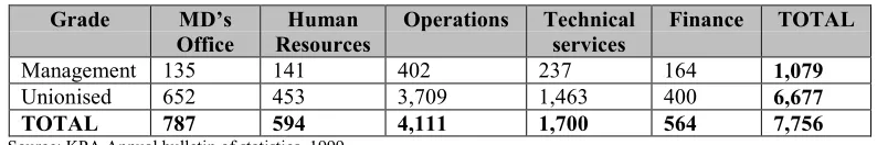 Table 2.3