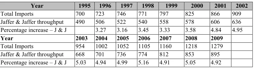 Table 3.1