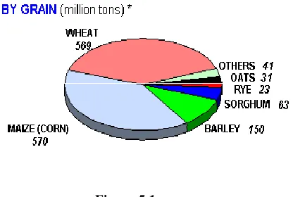 Figure 5.1Source IGC statistics - 1999