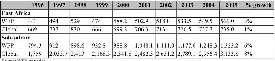 Table 5.2