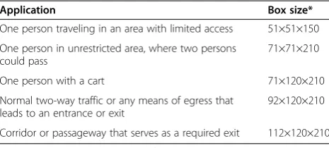 Table 3 Bounding box size for recommended walkwaydimensions