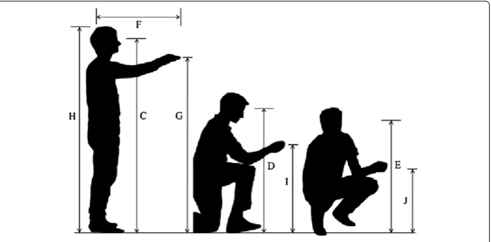 Table 5 Suitable field-of-view and vision range (multiple of H) for legible and visible levels