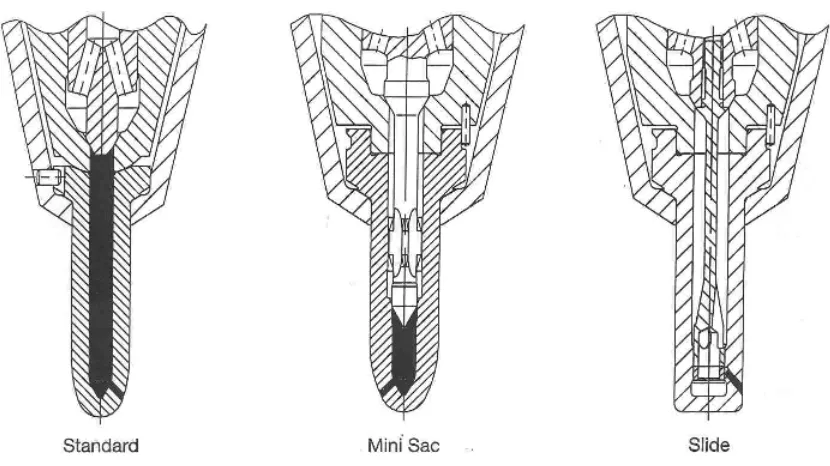 Fig. 5.1 Design of the mini-sac and slide fuel valve. Source: Kim J.H. 1999.