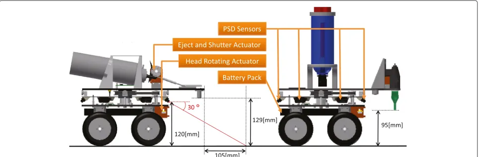 Figure 4 3D-CAD models of the robot: Head part models on the left and right are used with one- and two-part foams, respectively.Individual components of the robot were mostly constructed using ABS board, while the holding jigs for actuators and the caniste