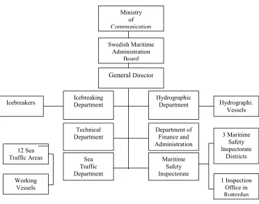 Figure 23 The SMA Organisation
