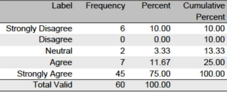 Figure 3 Content Appropriate to Practice 