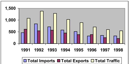 table 6 there is an indication that since 1991 to 1994 the share contribution was above 50