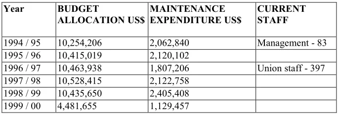 Table 10.  Mechanical and electrical engineering sections.