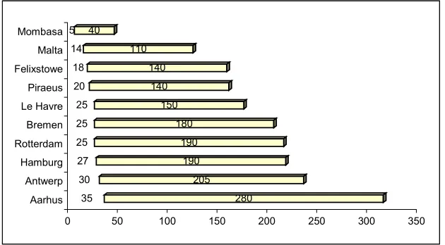 Table 11.  Handling appliances