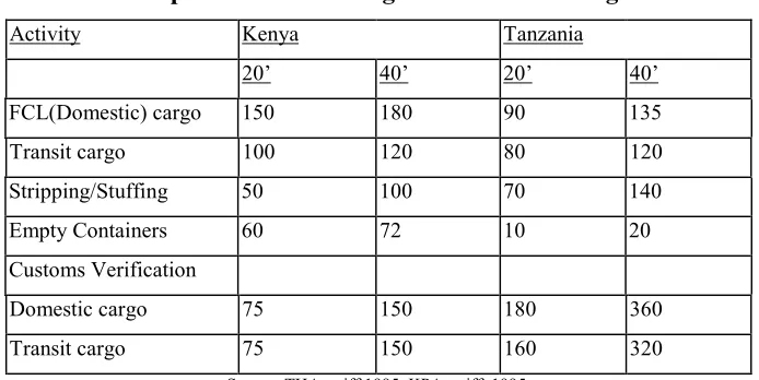 Table 11