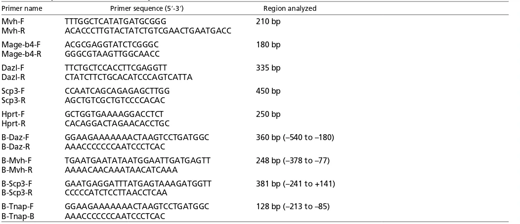 Table 1. PCR primers used in this study