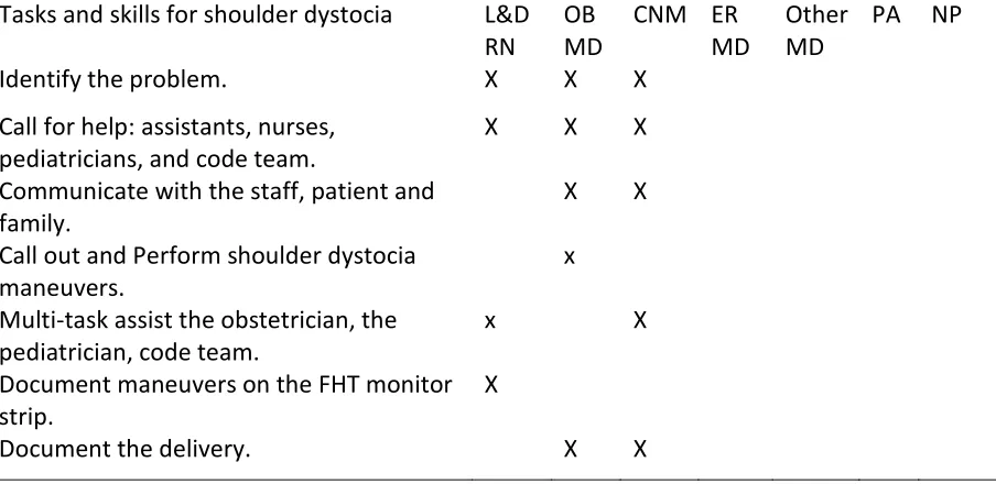 Table B1 