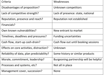 Table F2 