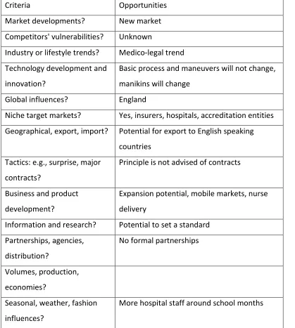 Table F3 