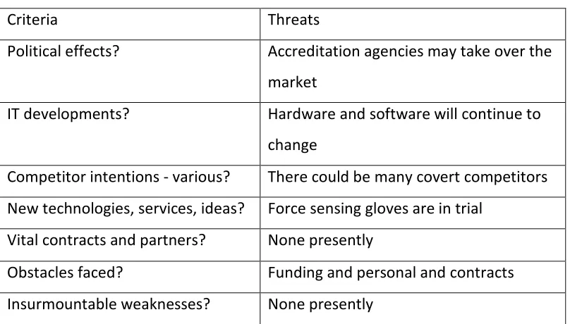 Table F4 