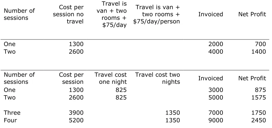Table H  Net Profit Scenarios 