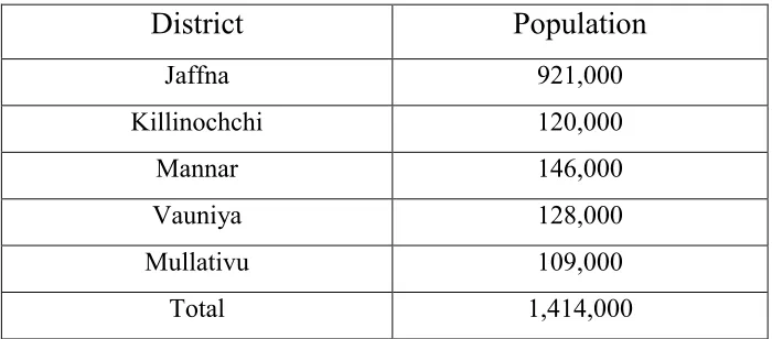 Table 1Population in North Province of Sri Lanka by district