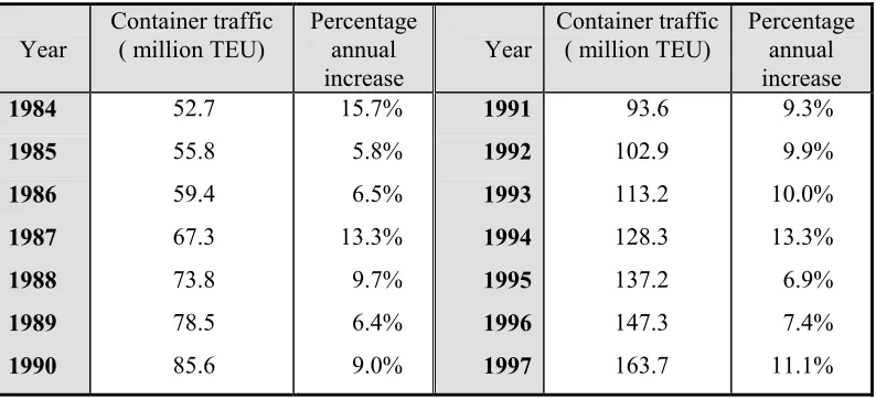 Table 2-2: World container traffic - 1984 to 1997