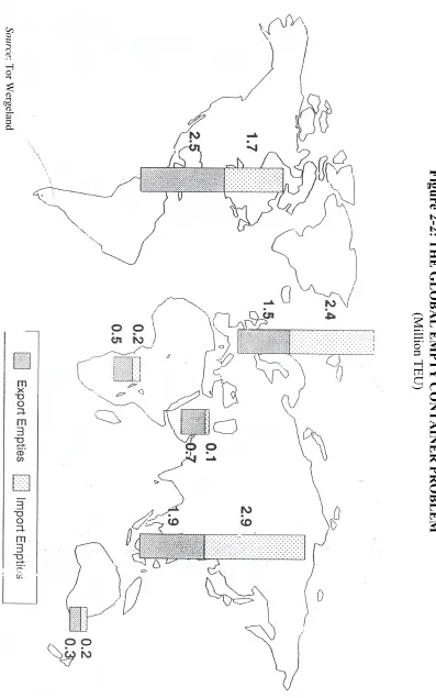Figure 2-2: THE GLOBAL EMPTY CONTAINER PROBLEM