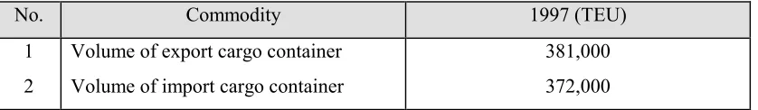 Table 2-5: The container volumes of export - import cargo in Vietnam