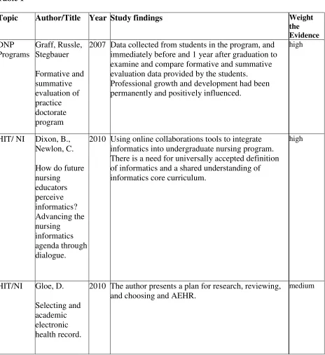 Table 1 Topic 