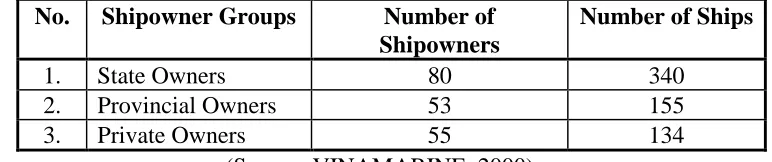 Table 1.3. Shipowner Groups