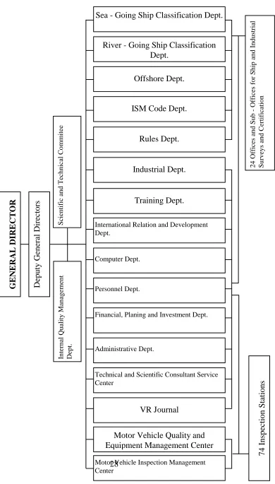 Figure 2.4. The organisation chart of the Vietnam Register