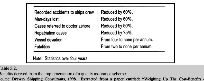 Table 5.2.Benefits derived from the implementation of a quality assurance scheme
