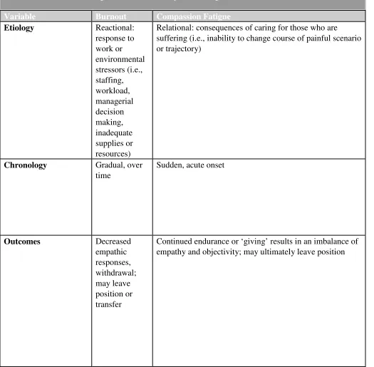 Table 7  