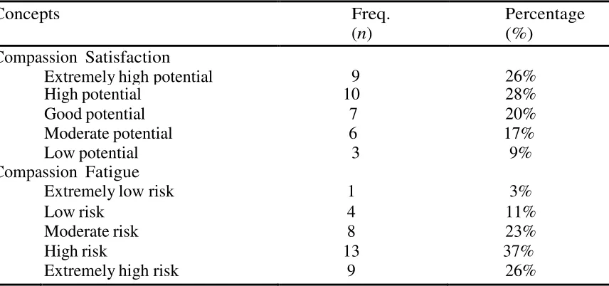 Table 4   