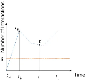 Figure 2.  Indirect Interactions on Wikipedia. Source: https://en.wikipedia.org/wiki/Bollywood  