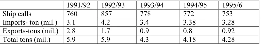 Table.  01.   Five-year physical performance: 1991/92-1995/96.