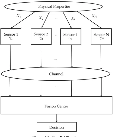 Figure 1.2: Parallel Topology