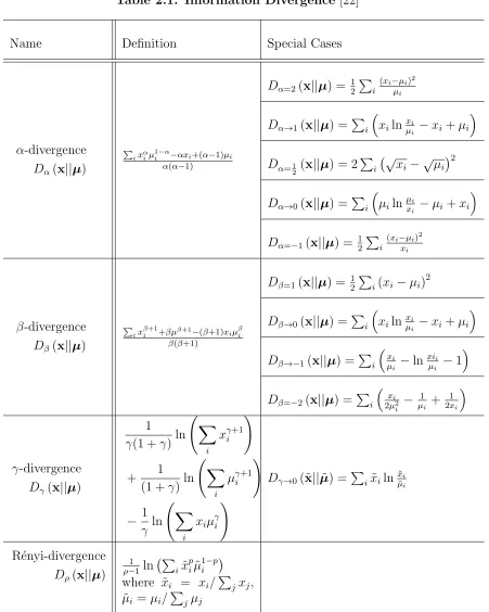 Table 2.1: Information Divergence [22]