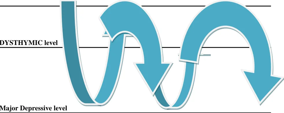  Figure 1  MOOD DISORDERS GRAPHS 