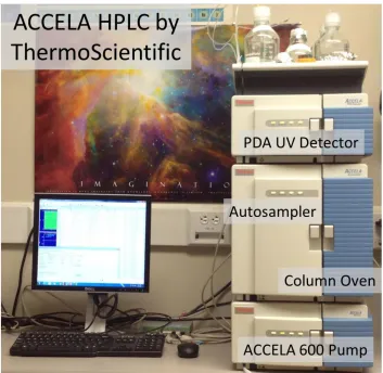 Figure 2.5.  HPLC-UV instrument (with components labeled) used for the analysis of supernatant portions of heated ammonium cyanide reactions