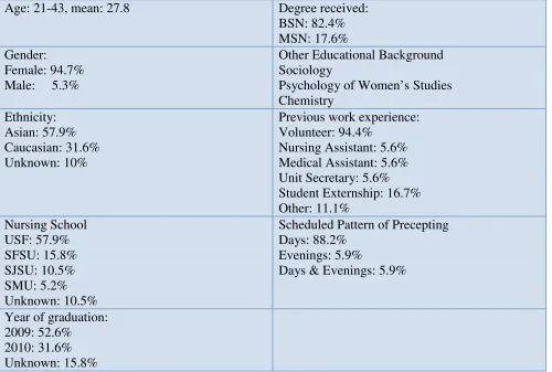 Table 1 