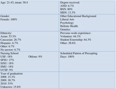 Table 2 