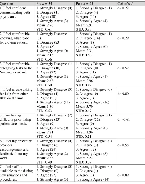 Table 5 