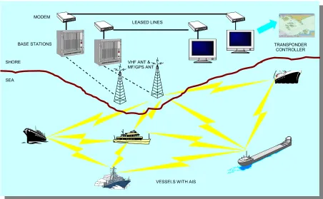 Figure 1: Schematic Diagram of Pilot Test Infrastructure
