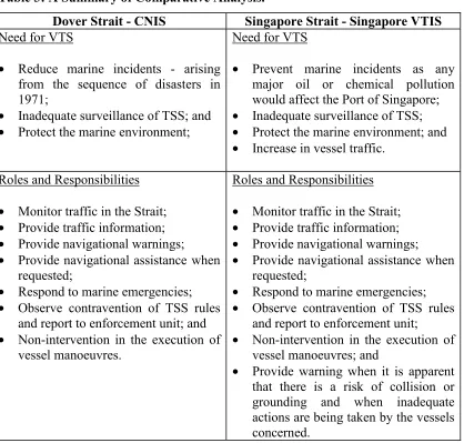 Table 3: A Summary of Comparative Analysis.
