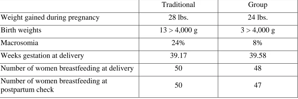Table 3   