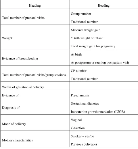 Table 1: Descriptive Variables in Spanish-Speaking Prenatal Women in Traditional or 