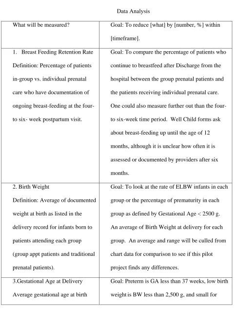 Table 3: Chart Review 