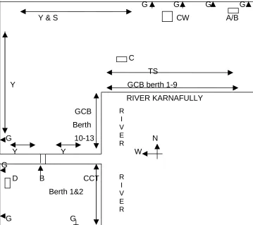 Figure 2.2 Rough sketch indicating location of cargo handlingequipment workshops and other main facilities in CPA