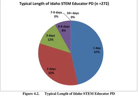 Figure 4.2. 
