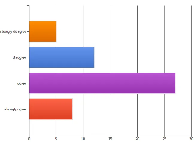 Figure 3: Using Research to Improve Unit Outcomes 