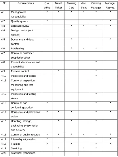 Table 6.2  Sample of an interrelationship chart of a crew manning agency