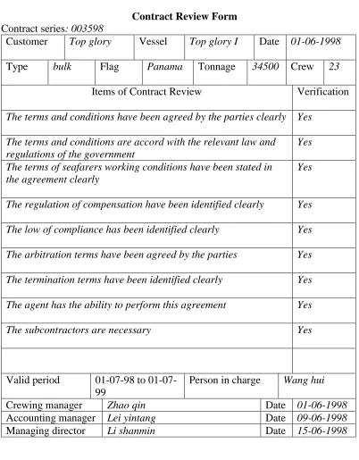 Table 7.1  Sample of a contract review form