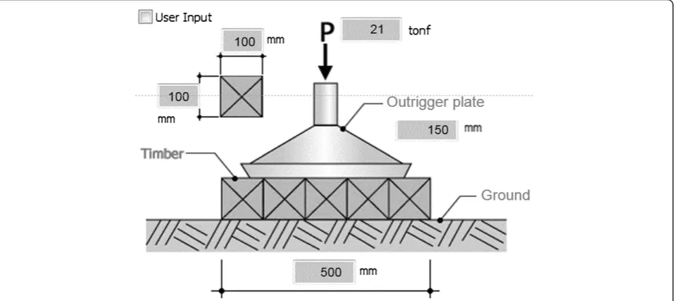 Figure 2 Ground contact stability review process.